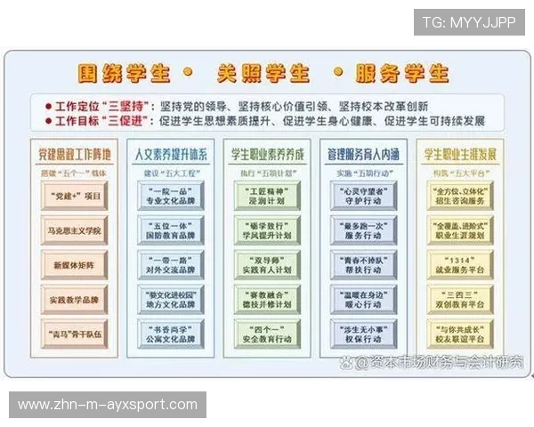 琜队如何完善青训课程的多维评估体系